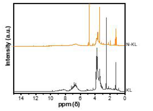 KL과 N-KL의 1H NMR 스펙트럼