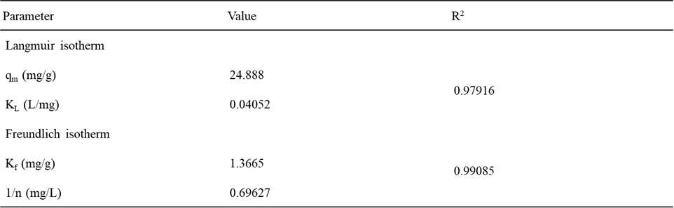 리그닌/PVA 블렌드 섬유 (Lig_75)의 MO 제거 실험을 통해 얻은 등온 상수 및 상관계수