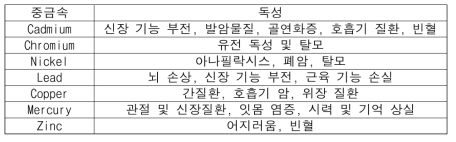 대표적인 중금속 및 대표적인 독성