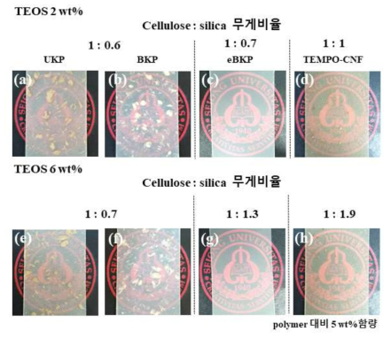 실리카 함량에 따른 실리카-셀룰로오즈/PP 복합재 film
