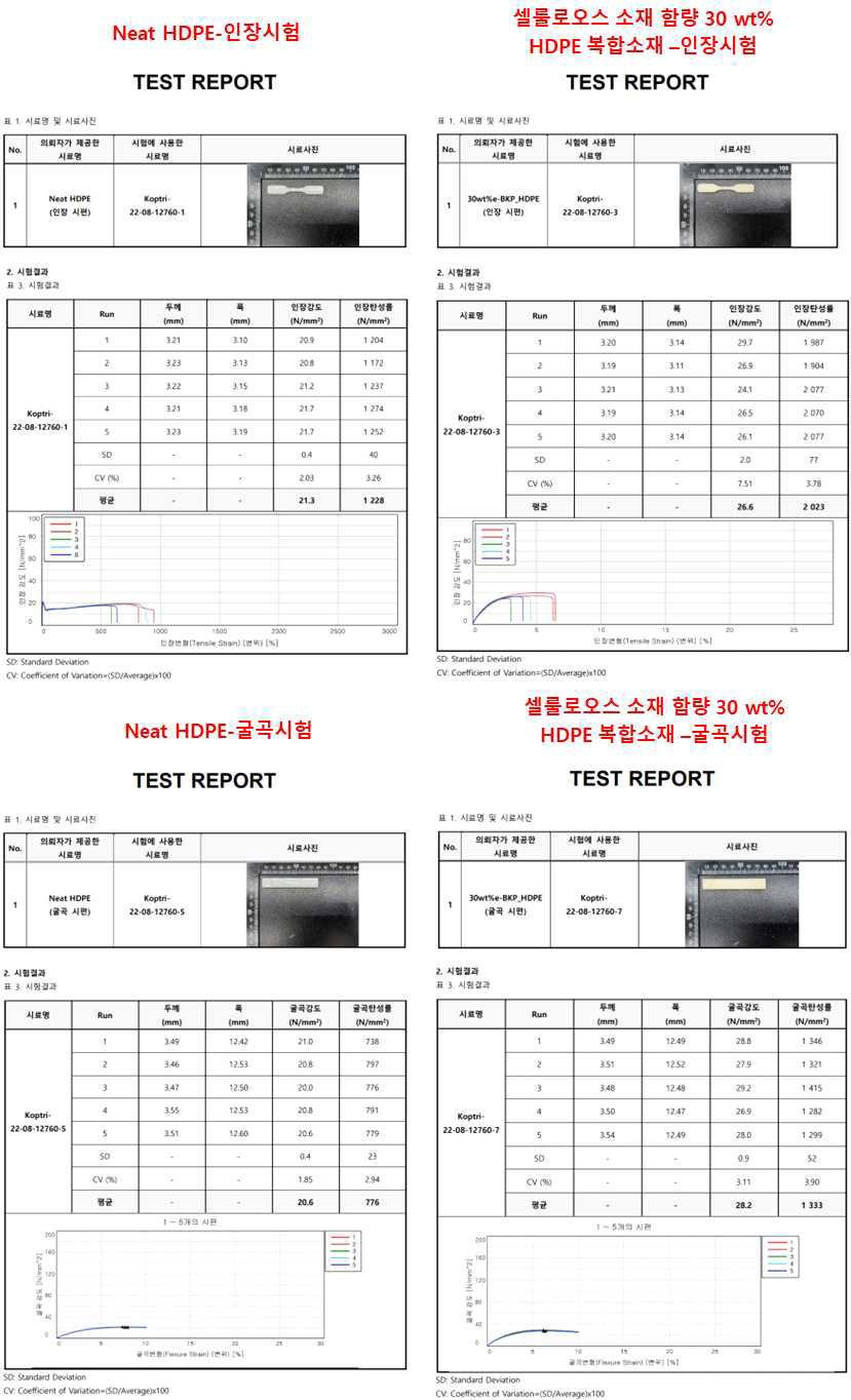 HDPE 복합재 인장 및 굴곡 시험 공인성적서