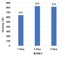 TOCN의 저전단점도