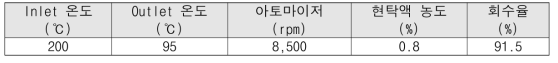 분무건조 조건