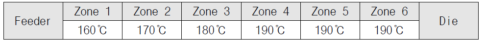 마이크로 셀룰로오스 복합소재 압출 온도