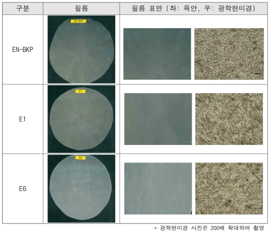 충격보강재를 첨가한 복합소재 분산성 평가