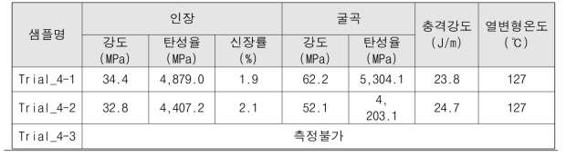 셀룰로오스 고함량 복합소재 강도 및 열변형온도