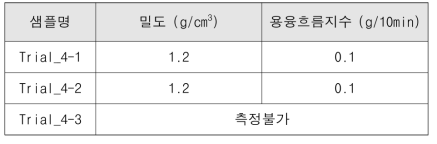 셀룰로오스 고함량 복합소재 물리적 특성