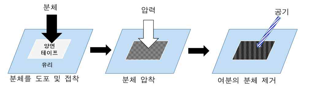 분체 물 접촉각 샘플의 준비