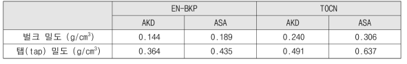 EN-BKP와 TOCN 분체의 밀도