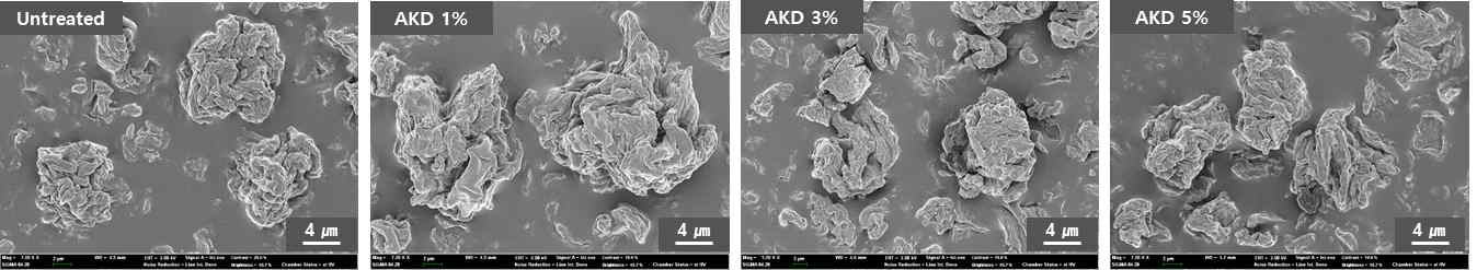 AKD 투입량이 상이한 시료를 나노화한 후 분무건조하여 얻은 분말 시료 형태 비교