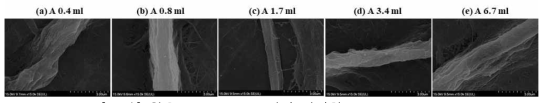 함유 Acetic acid 양이 상이한 sGCF SEM
