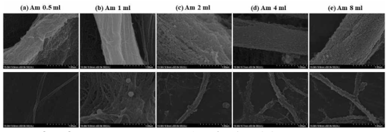 함유 Ammonia solution 양 조절하여 합성된 sGCF SEM