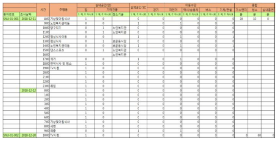 신체활동 기록지 예시