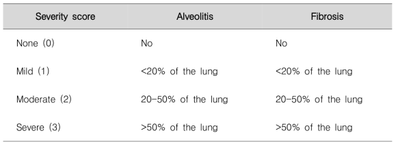 폐포 염증과 폐섬유화에 대한 semi-quantitative 평가