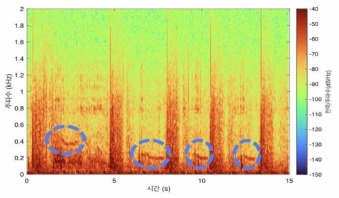 비정상적인 호흡음-1의 Spectrogram