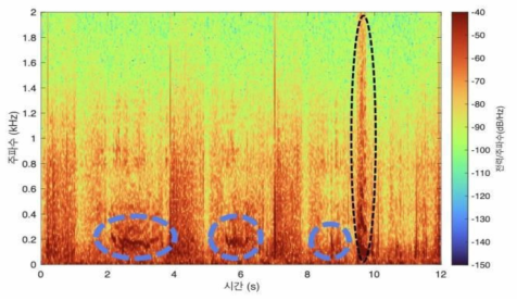 비정상적인 호흡음-2의 Spectrogram