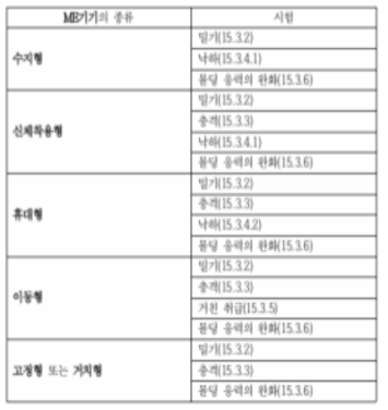 기계적 강도시험의 적용