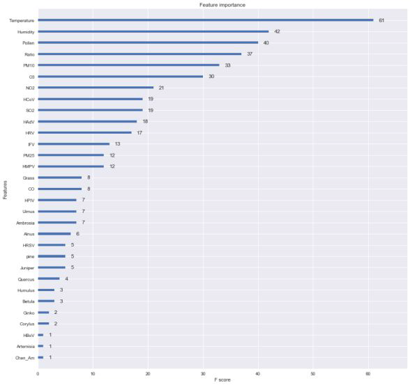 중요도분석 (importance analysis) 결과