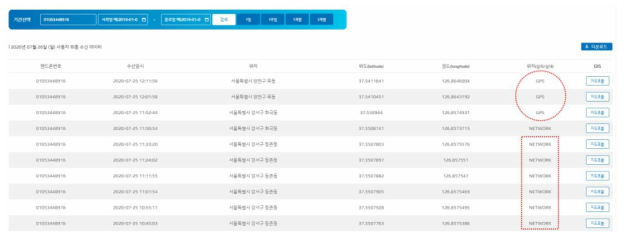 GPS Tracker 상의 실내(Network) 및 실외(GPS로 표시) 구분 자료