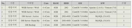 서버 사양