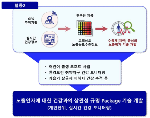 연구개발의 핵심 개요(협동2)