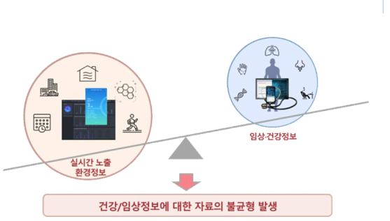 기존 연구의 한계