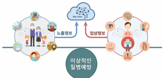 이상적 연구 디자인 개념