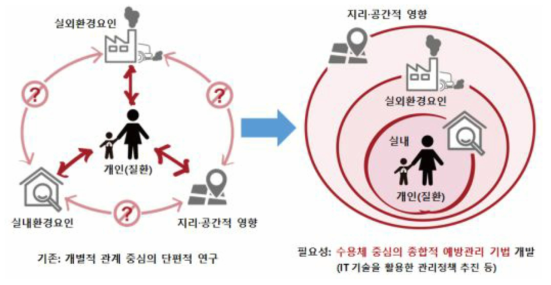 연구개발의 필요성