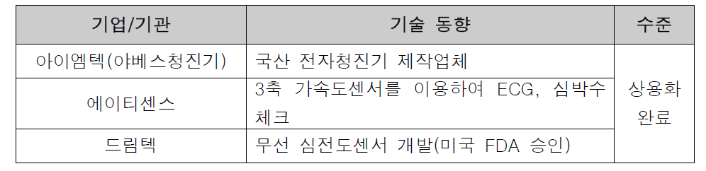 국내 기술의 수준 및 시장 동향