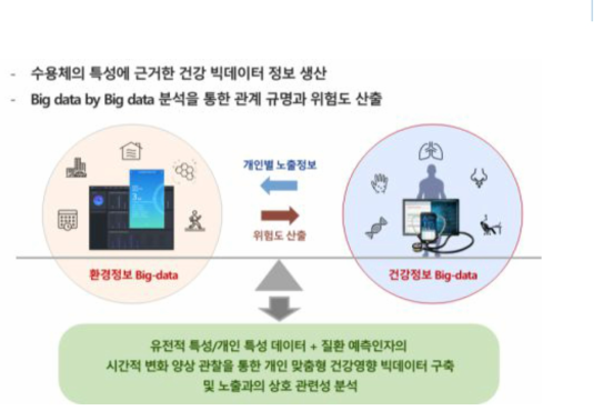 연구개발의 차별성