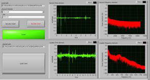 Labview software를 이용한 timefrequency- domain 분석 시스템 구축