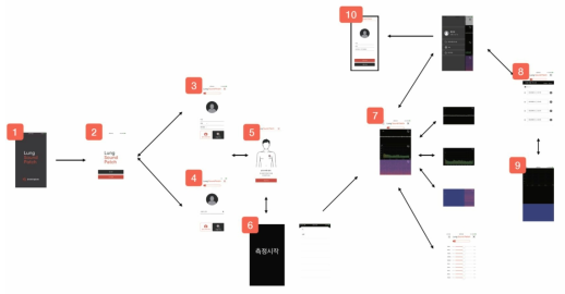 iOS 기반 LSP 전용 app 내 페이지별 상세 기능명세서