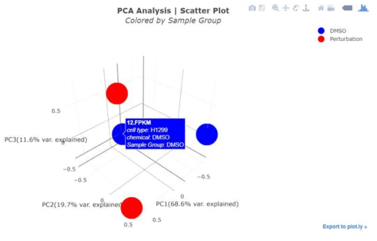 3차원 scatter plot 시각화 기능 개발
