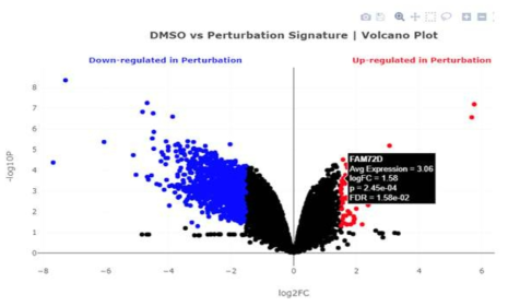 RNA-Seq 데이터의 volcano plot 시각화기능 개발