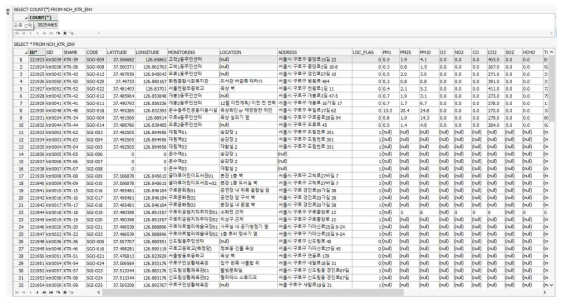 ABBA 서버에 업로드된 데이터 확인 화면(SQLGate for Oracle)