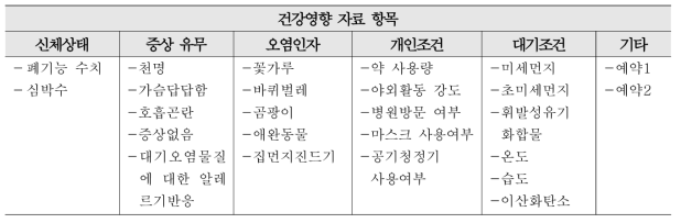 협동 2에서 수집한 건강영향 자료 항목 정리