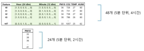 인공지능 신경망의 입력(위)과 출력(아래) 예시