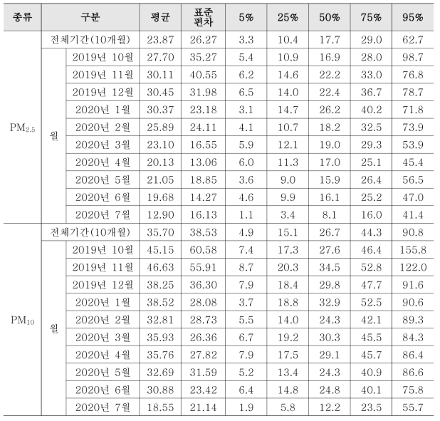 구로구 실외 전체 결과