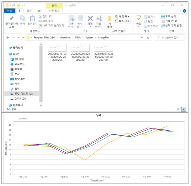 FINA 프로그램 저장 결과