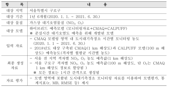 하이브리드 예측모델을 이용한 서울지역 고해상도 NO2, O3 농도자료 생성 개요