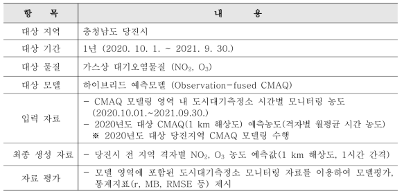 하이브리드 예측모델을 이용한 당진지역 고해상도 NO2, O3 농도자료 생성 개요