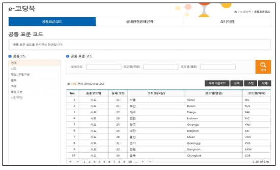 e-코딩북 시스템(ABBA) 내, 분류별 공통표준코드