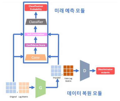 전체 모델