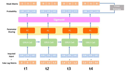 Discriminator