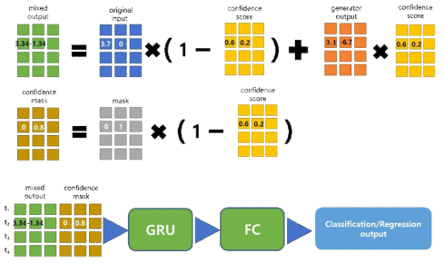 Classifier