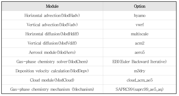 CMAQ-CTM(CCTM) 수행 시, 선택한 옵션
