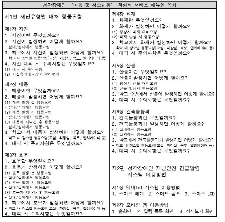 청각장애인 책형식 서비스 매뉴얼 목차(1) - 아동 및 청소년용