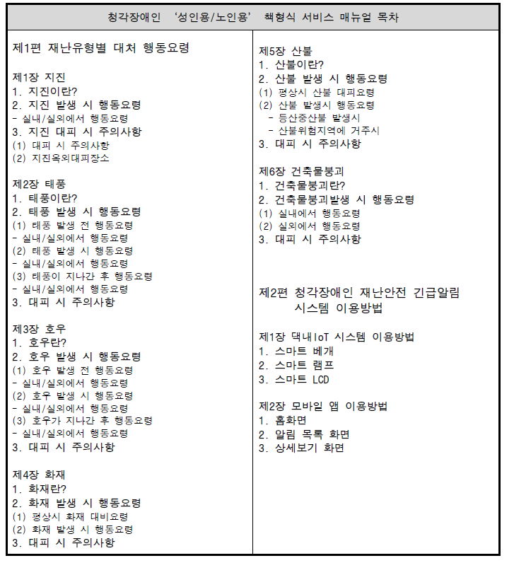 청각장애인 책형식 서비스 매뉴얼 목차(2) - 청각장애 성인용/노인용