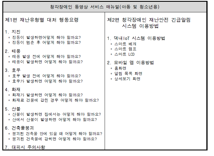 청각장애인 동영상 서비스 매뉴얼(아동 및 청소년용)