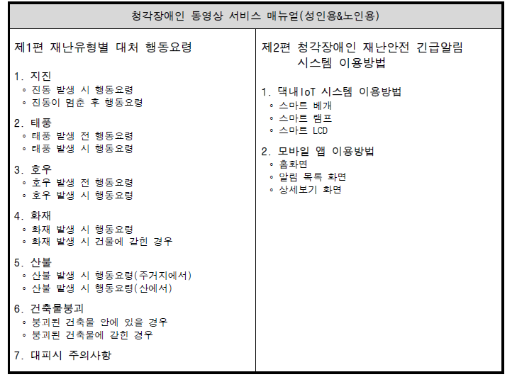 청각장애인 동영상 서비스 매뉴얼(성인용&노인용)